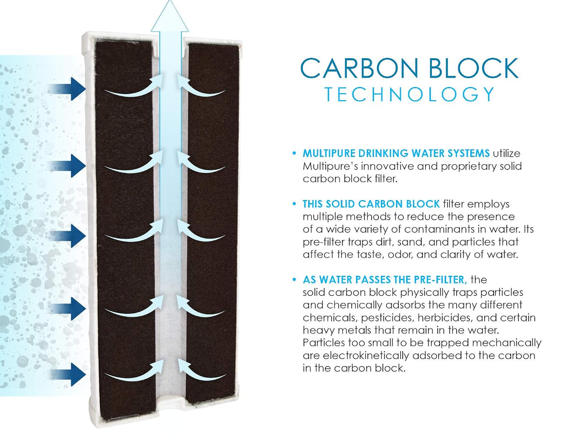 Diagram explaining Multipure solid carbon block filtration technology