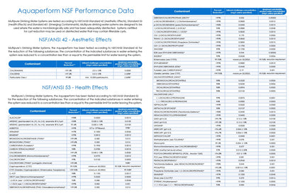 Aquaperform NSF performance data for Standards 42 and 53